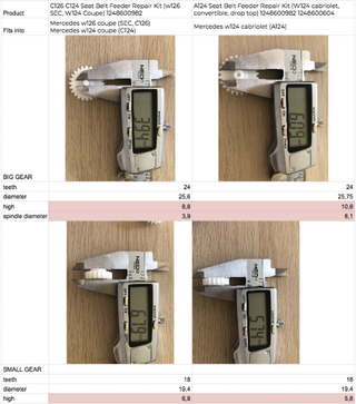 Mercedes-Benz C126 C124 Seat Belt Feeder Repair Kit (W126 SEC, W124 Coupe) (1248600982)